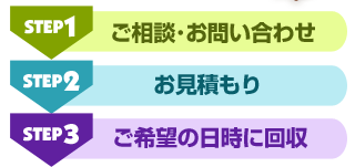 STEP1̡䤤碌/STEP2Ѥ/STEP3˾˲